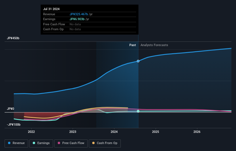 earnings-and-revenue-growth