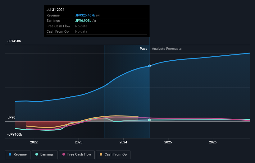 earnings-and-revenue-growth