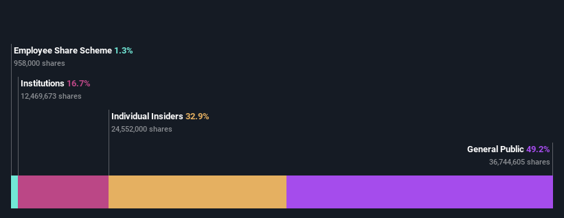 ownership-breakdown