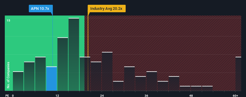 pe-multiple-vs-industry