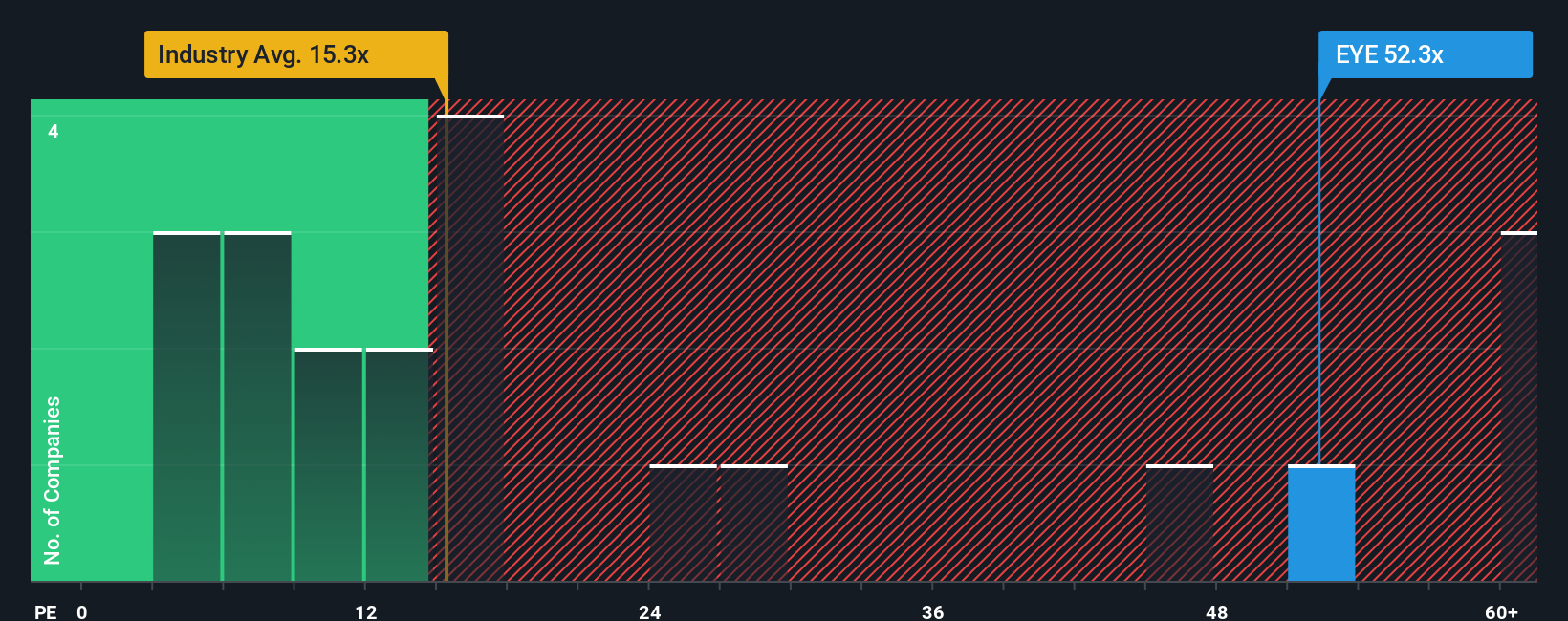 pe-multiple-vs-industry