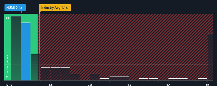 ps-multiple-vs-industry