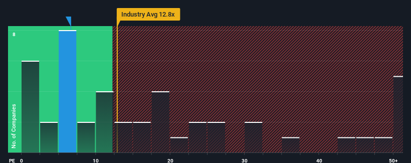 pe-multiple-vs-industry