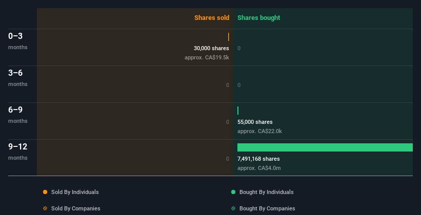 insider-trading-volume