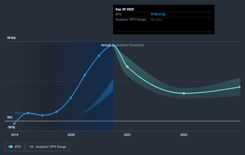 earnings-per-share-growth