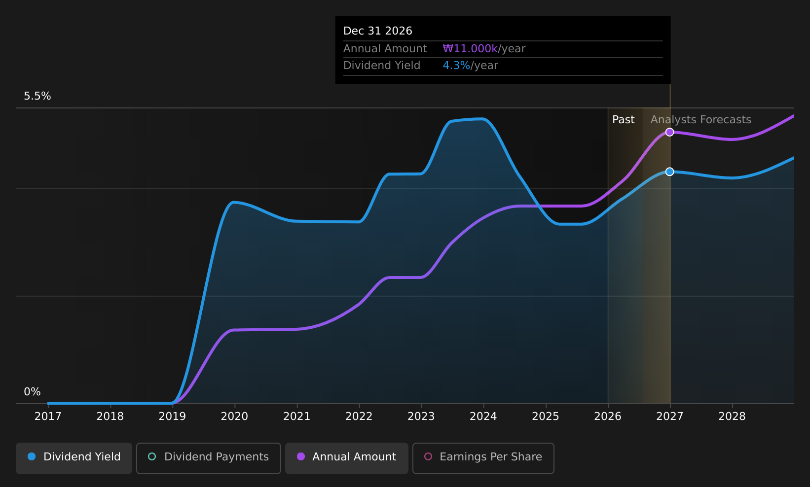 historic-dividend