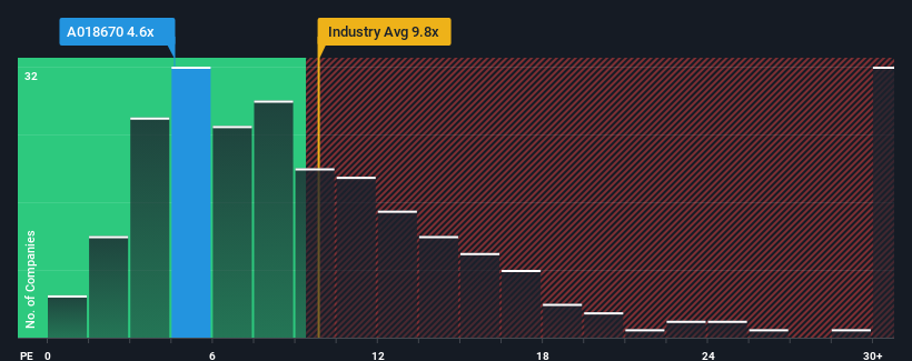 pe-multiple-vs-industry