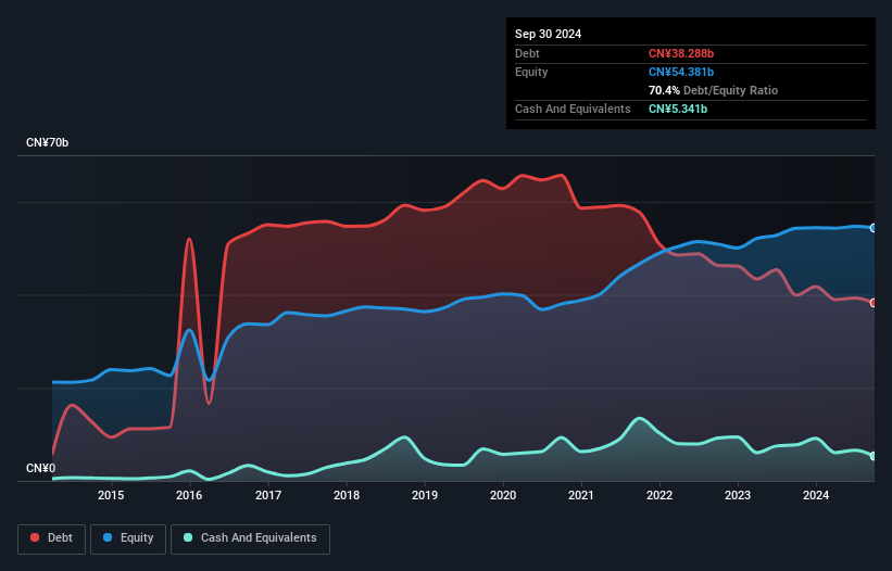 debt-equity-history-analysis