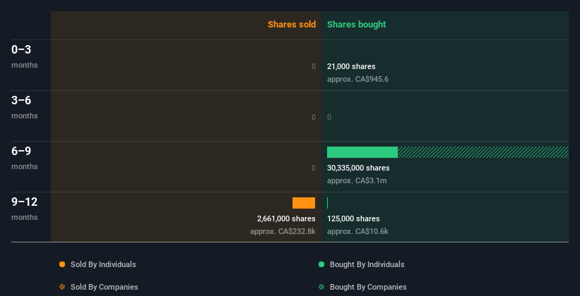 insider-trading-volume