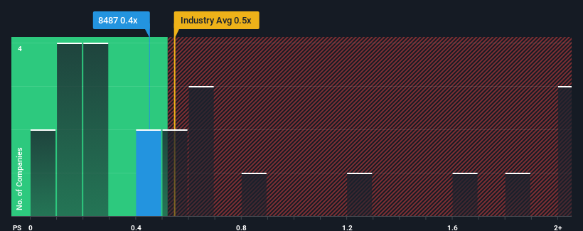 ps-multiple-vs-industry