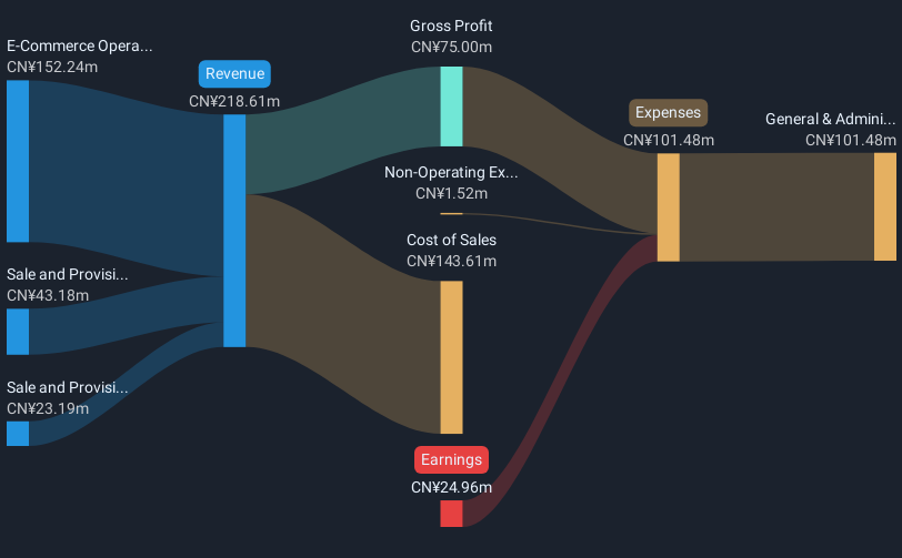 revenue-and-expenses-breakdown