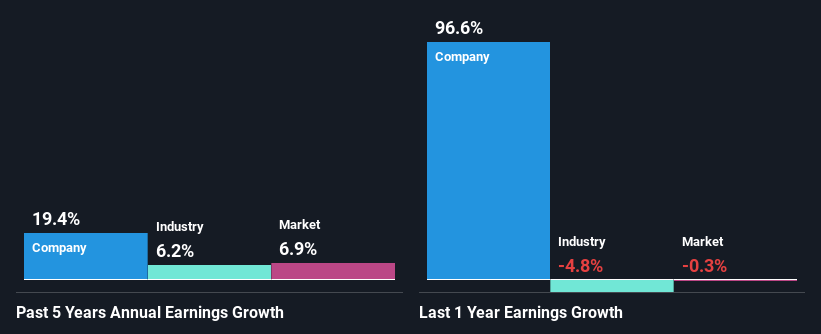 past-earnings-growth