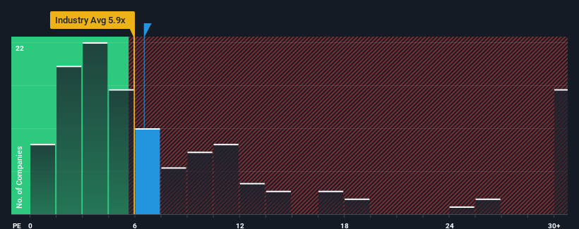 pe-multiple-vs-industry