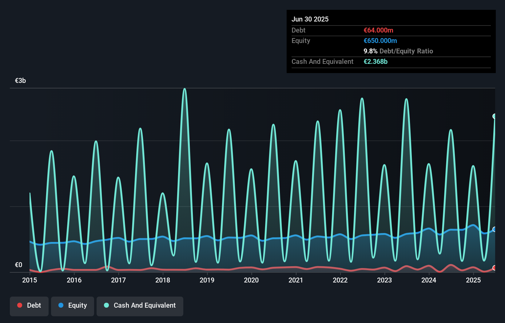 debt-equity-history-analysis