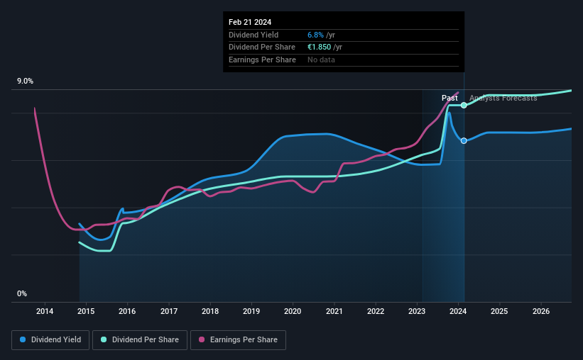 historic-dividend