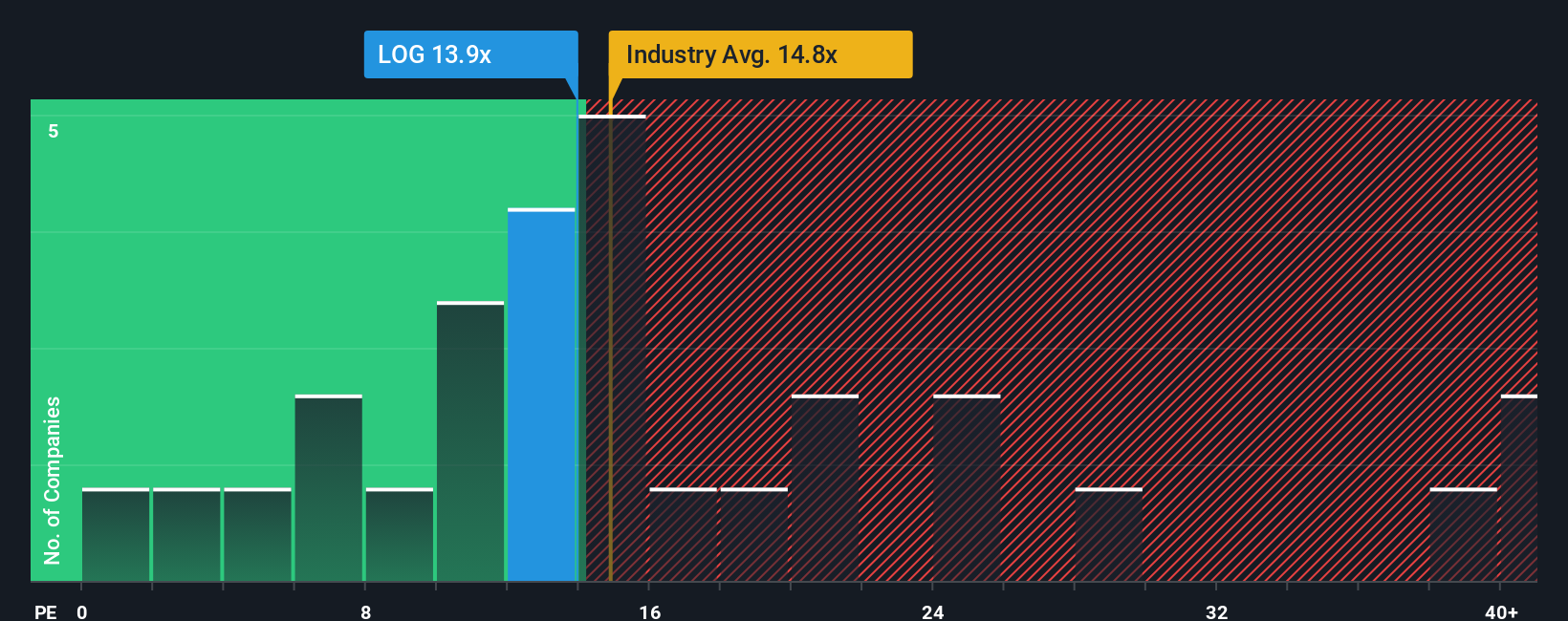 pe-multiple-vs-industry