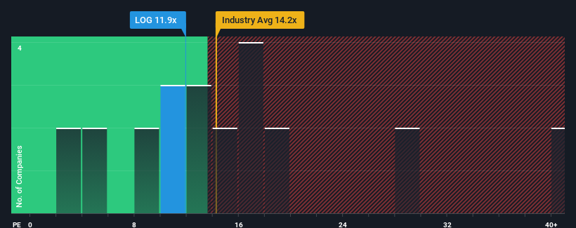 pe-multiple-vs-industry