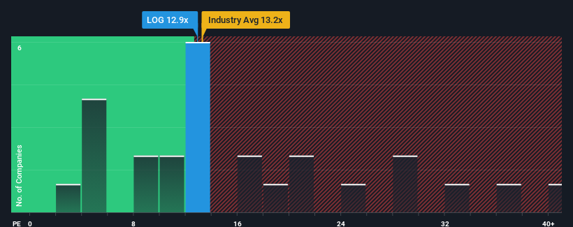 pe-multiple-vs-industry