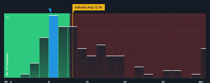 pe-multiple-vs-industry