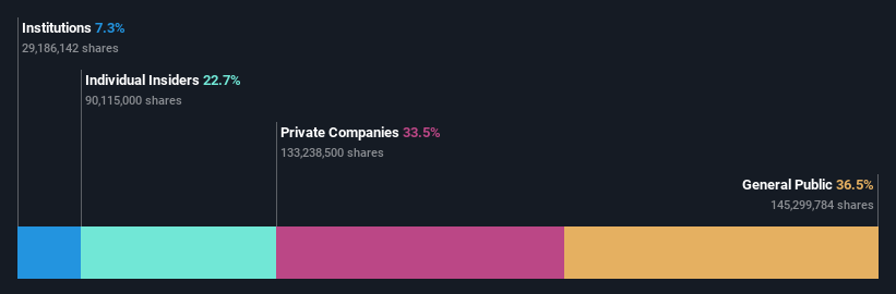 ownership-breakdown
