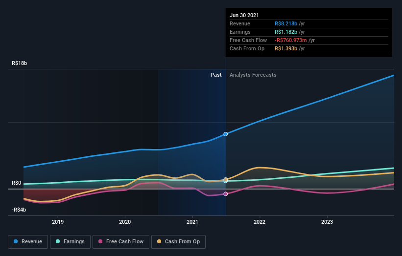 earnings-and-revenue-growth