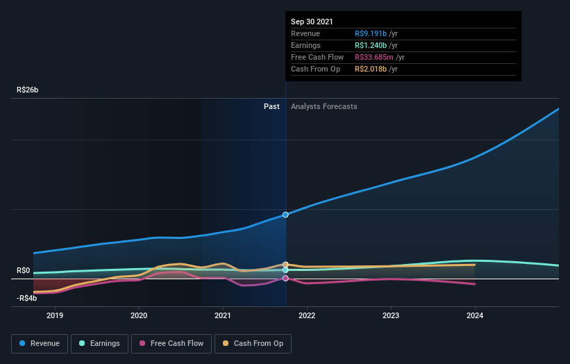 earnings-and-revenue-growth