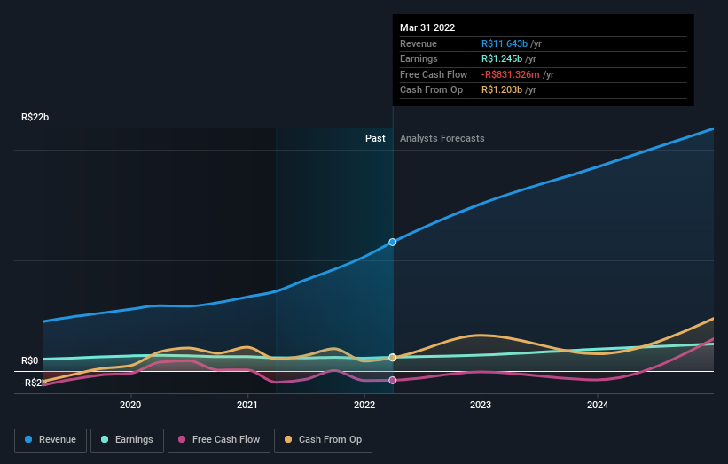 earnings-and-revenue-growth