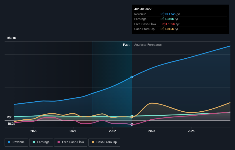 earnings-and-revenue-growth