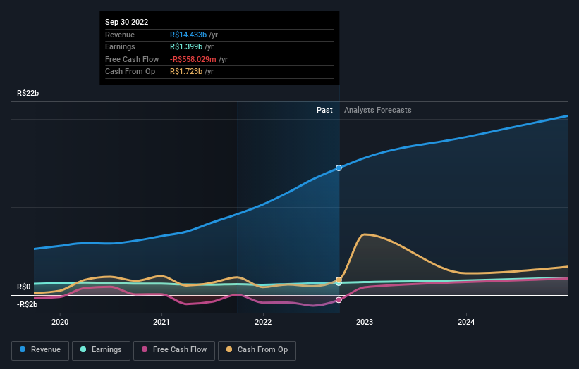 earnings-and-revenue-growth