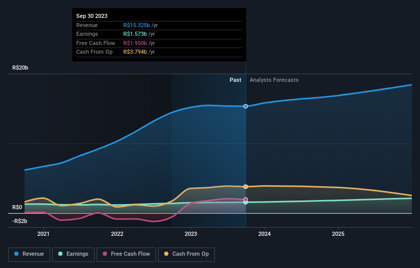 earnings-and-revenue-growth
