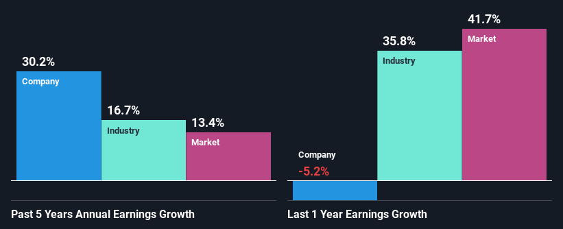 past-earnings-growth