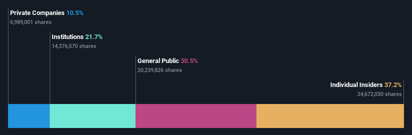 ownership-breakdown