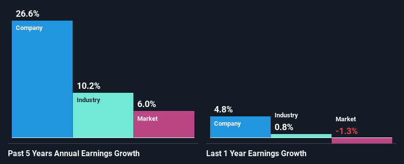 past-earnings-growth