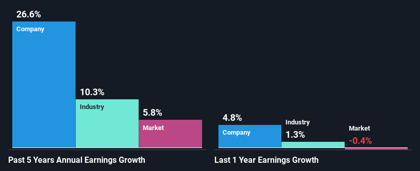 past-earnings-growth