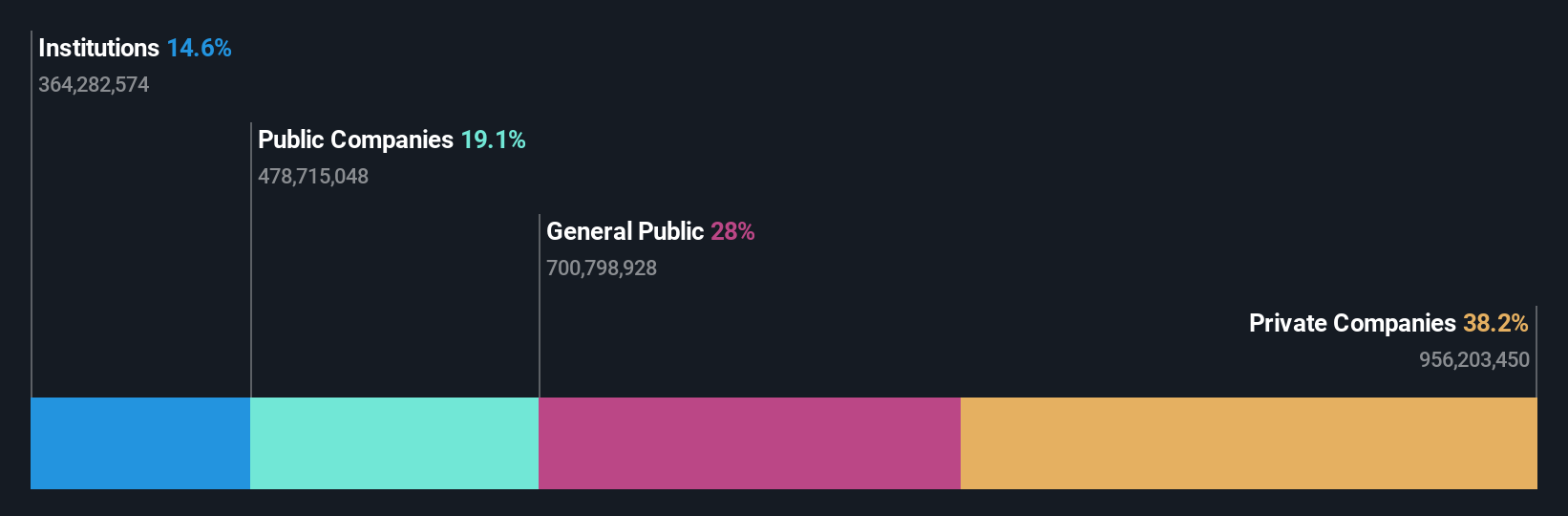 ownership-breakdown