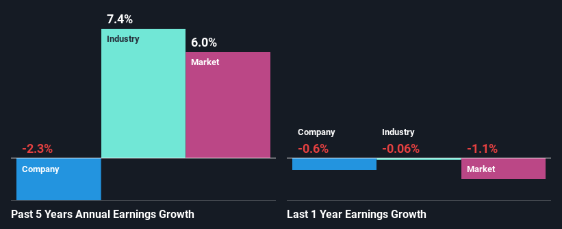 past-earnings-growth