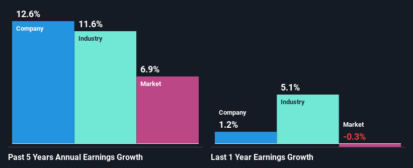 past-earnings-growth