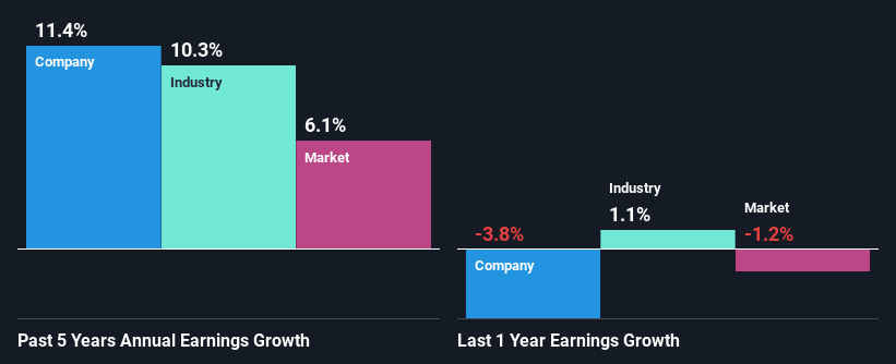 past-earnings-growth