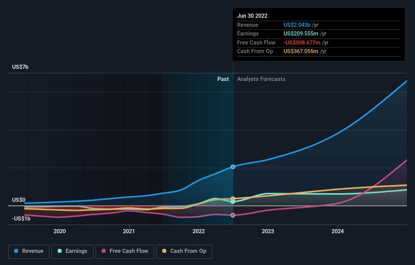 earnings-and-revenue-growth
