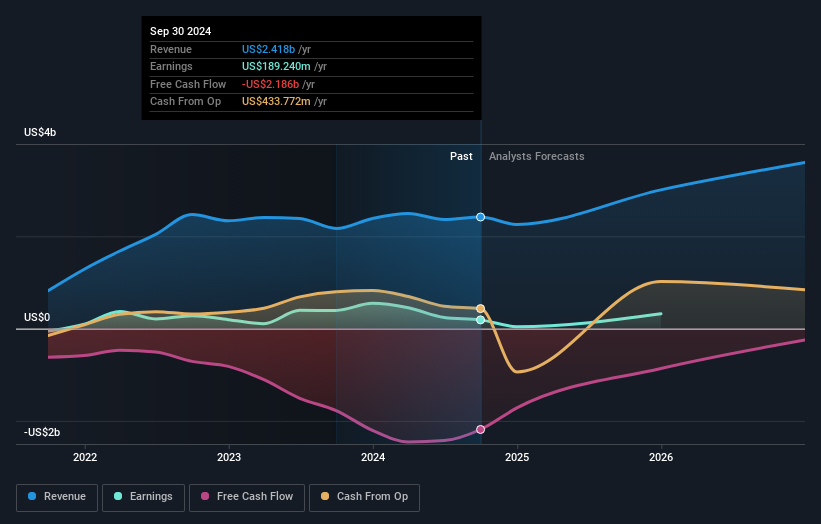 earnings-and-revenue-growth