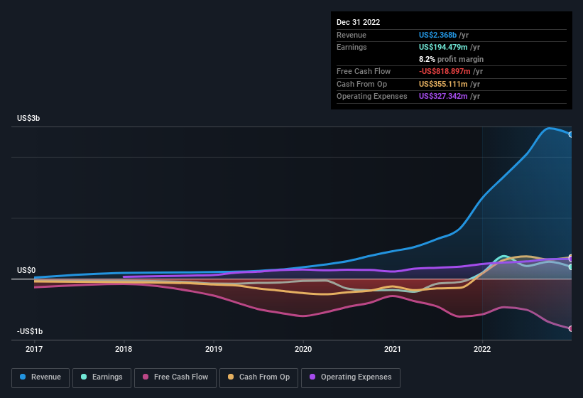 earnings-and-revenue-history