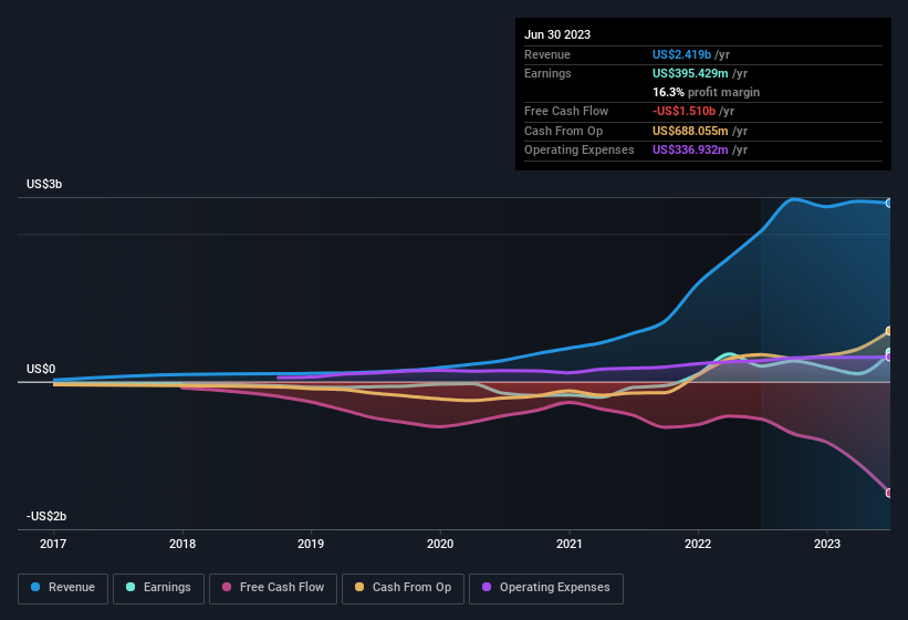 earnings-and-revenue-history