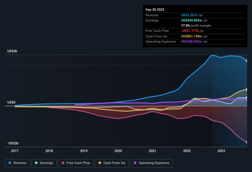 earnings-and-revenue-history