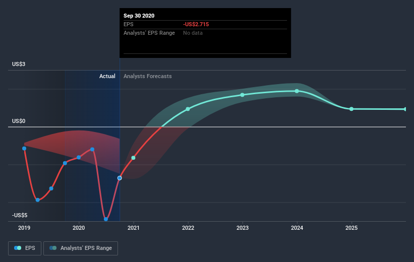 earnings-per-share-growth