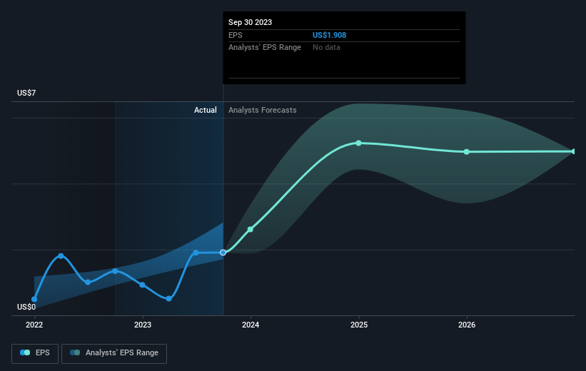 earnings-per-share-growth