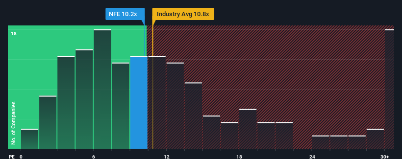 pe-multiple-vs-industry