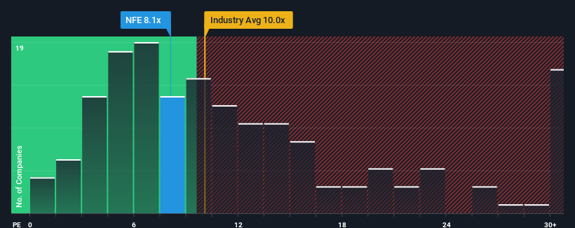 pe-multiple-vs-industry