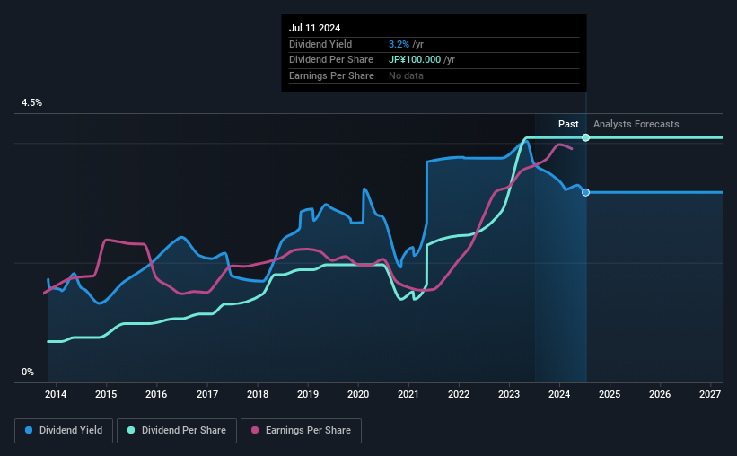 historic-dividend