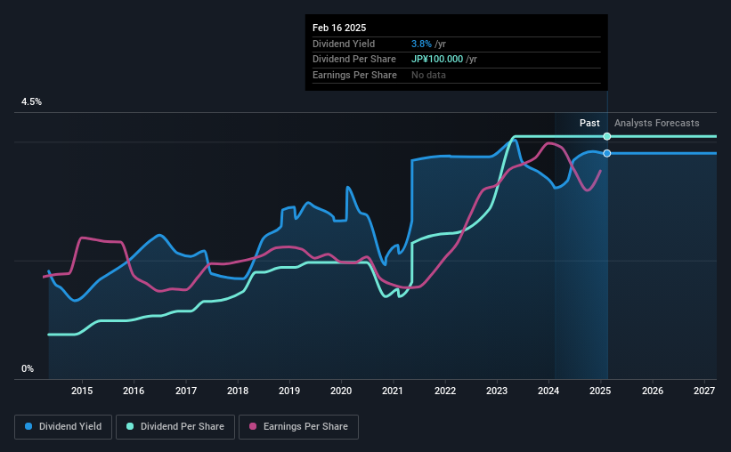 historic-dividend