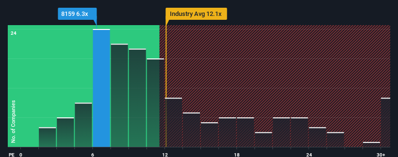 pe-multiple-vs-industry